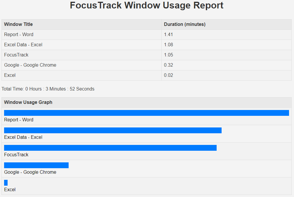 FocusTrack Report